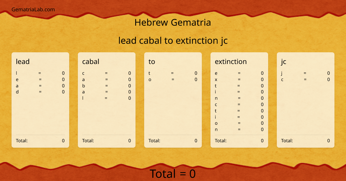lead cabal to extinction jc in hebrew Gematria